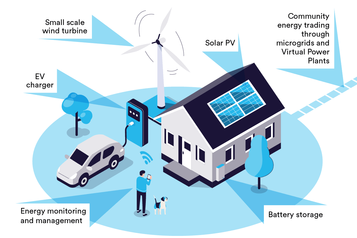 What is new energy tech